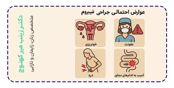 خطرات و عوارض احتمالی جراحی فیبروم رحم چیست؟