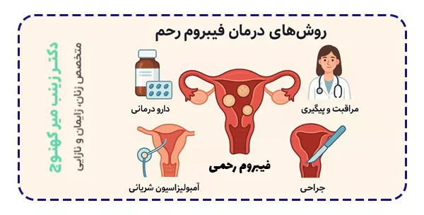روش های درمان فیبروم رحمی روش های درمان فیبروم رحمی