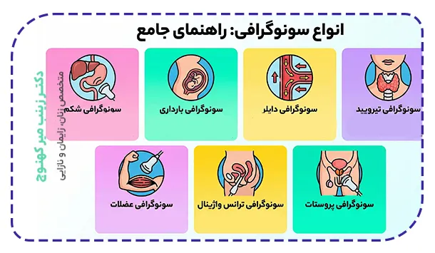 انواع سونوگرافی