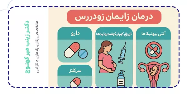 درمان زایمان زودرس