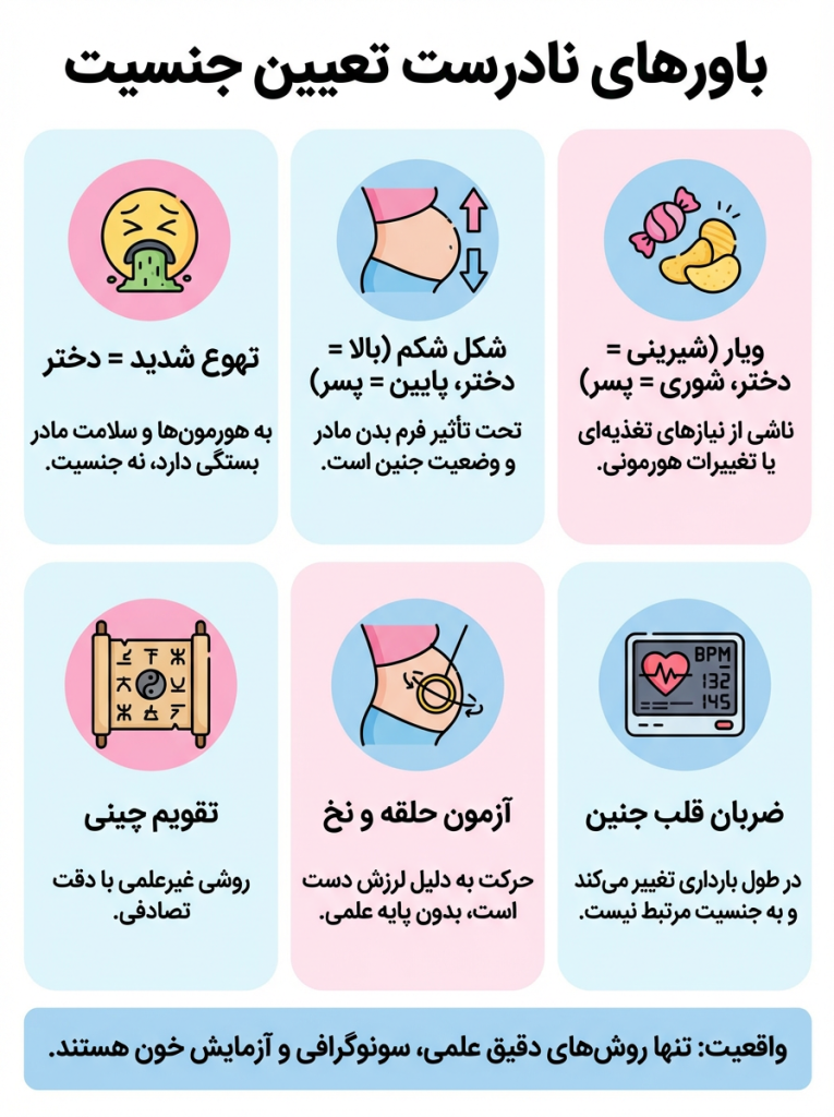 باورهای نادرست درباره تعیین جنسیت جنین