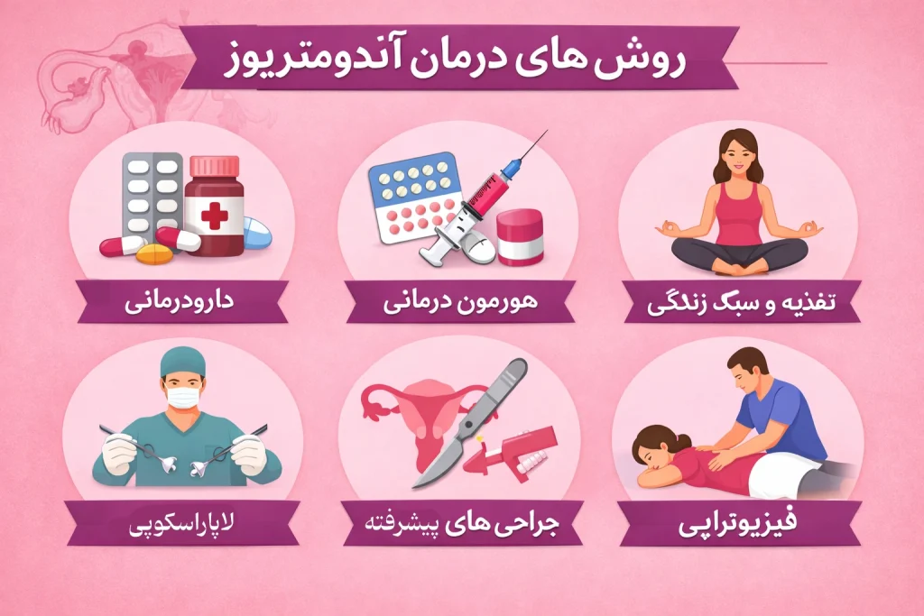 روش های درمان آندومتریوز
