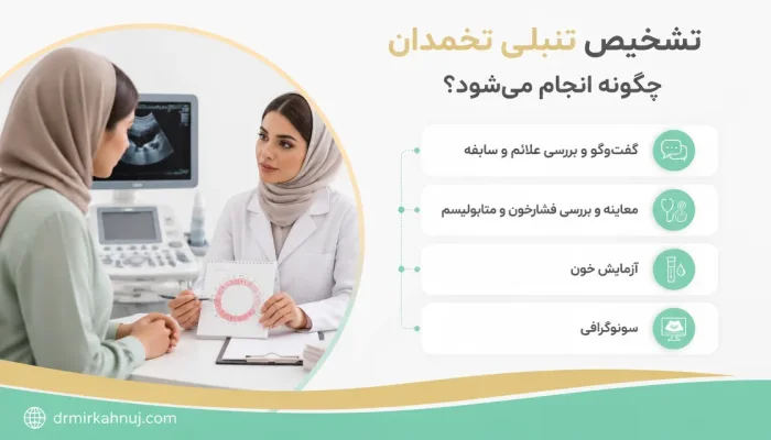 تشخیص تنبلی تخمدان چگونه انجام میشود — مشاوره و ارزیابی پزشکی برای تشخیص تنبلی تخمدان