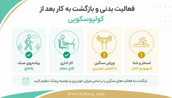 فعالیت بدنی و بازگشت به کار بعد از کولپوسکوپی — راهنمای بازگشت تدریجی به فعالیتهای روزانه و ورزش پس از کولپوسکوپی